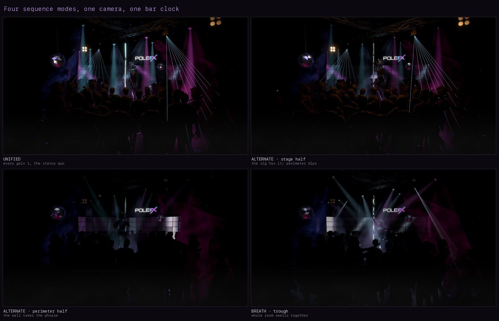 The same room under four sequence states: unified, alternate with the stage lit, alternate with the perimeter lit, and the trough of breath mode.