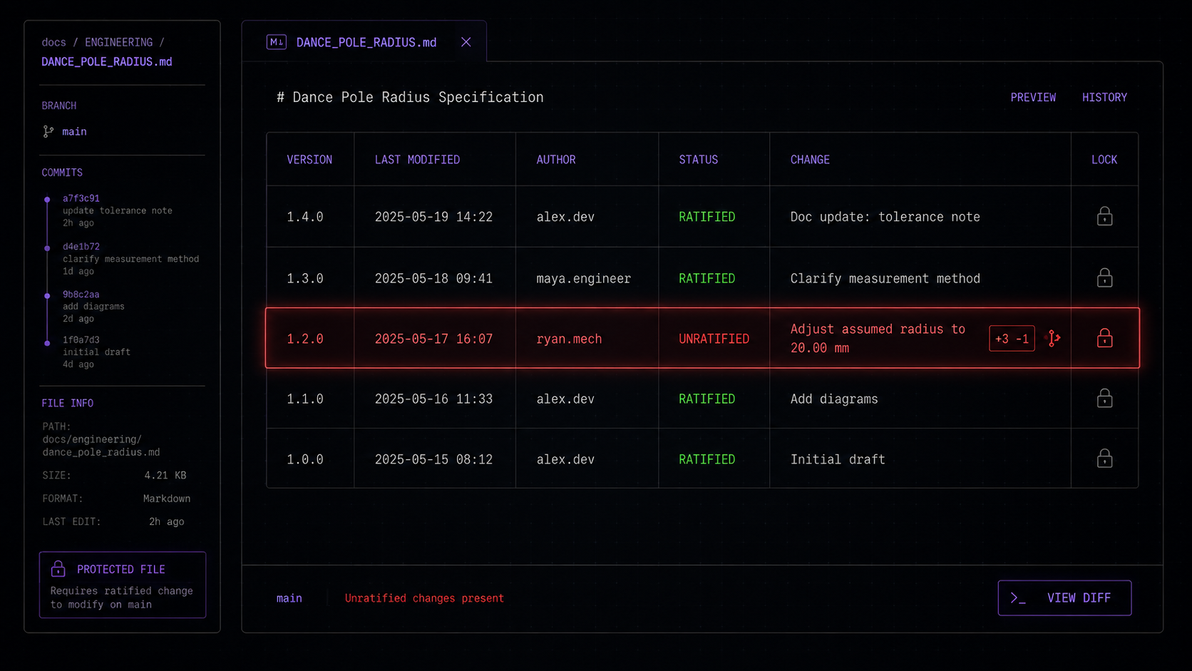 A version-history view of a protected spec file: four ratified revisions in green, and one row highlighted red, UNRATIFIED, flagging a changed tolerance that hasn't been signed off.