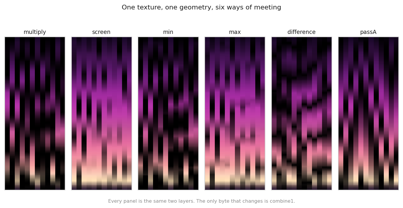 Six panels, the same two layers combined six different ways