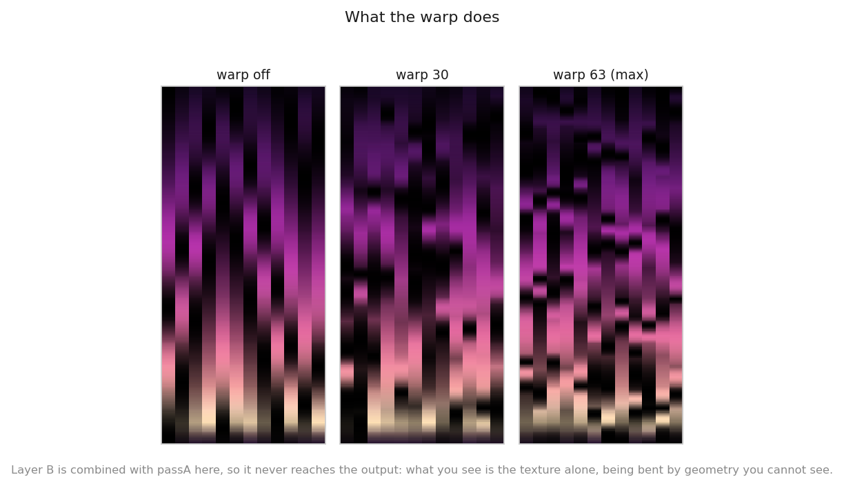 Three panels showing a texture with the warp off, at depth 30, and at maximum