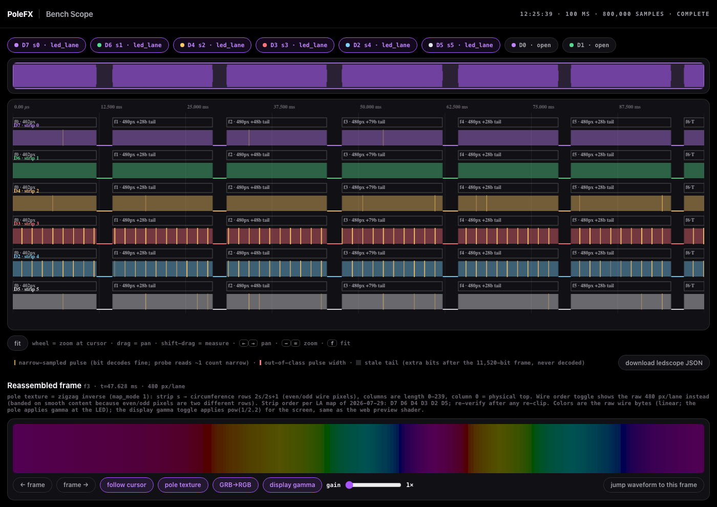 The bitstream scope