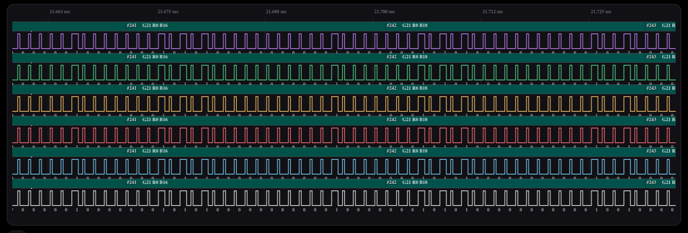 Individual bits with decoded pixel values