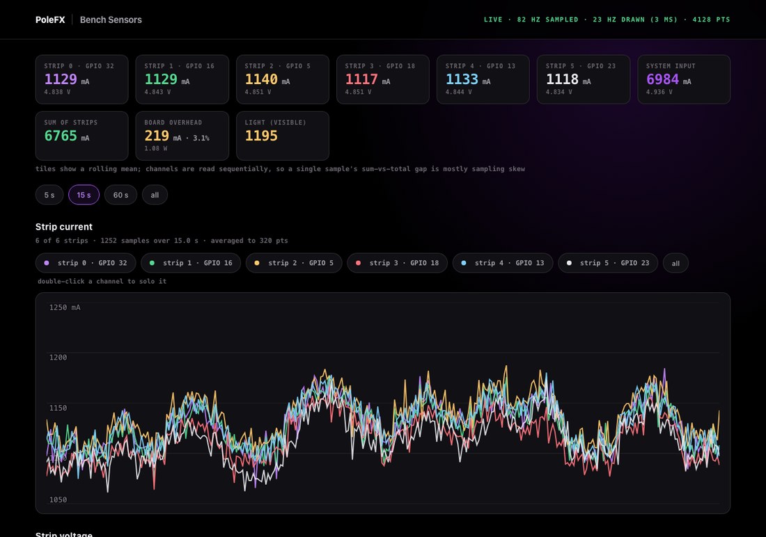 The bench dashboard