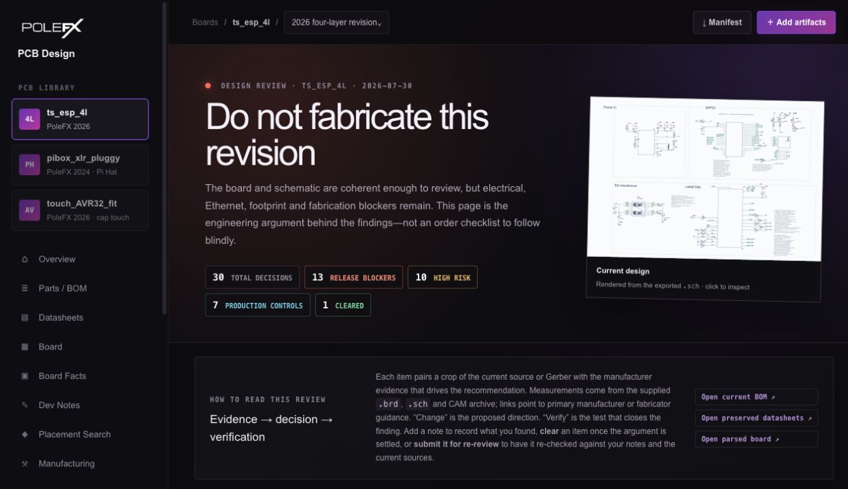 The PoleFX PCB Design interface showing the board library, release verdict, review counts, schematic preview, and evidence workflow.
